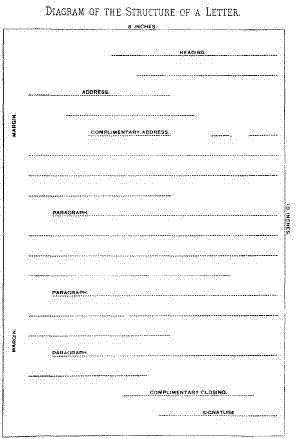 DIAGRAM OF THE STRUCTURE OF A LETTER